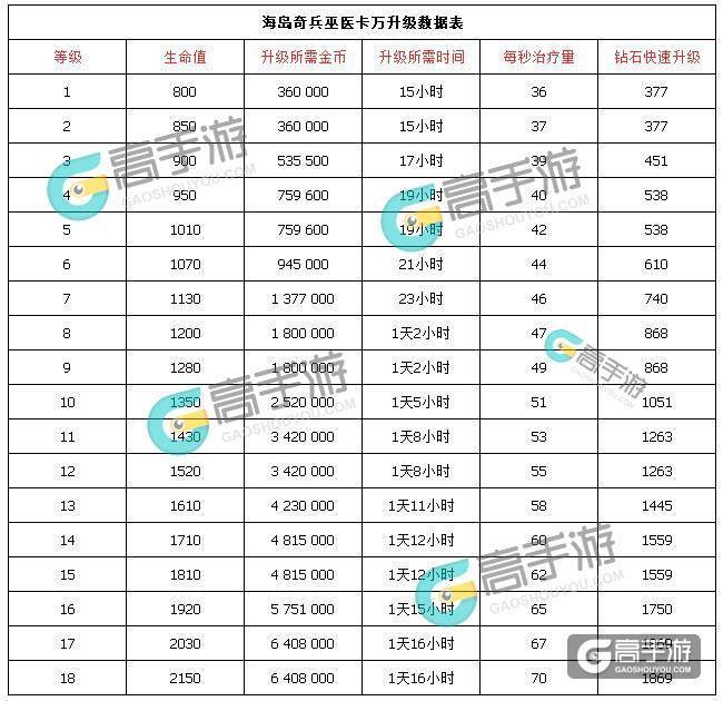 海岛奇兵哪个英雄最值得升级(海岛奇兵哪个英雄技能值得升级)-第2张图片-文史 海岛奇兵哪个英雄最值得升级(海岛奇兵哪个英雄技能值得升级)-第2张图片-文史