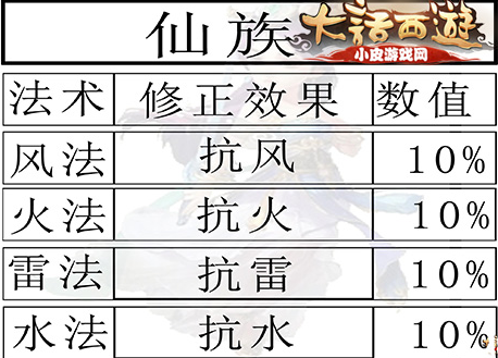 大话西游手游平民仙最低要求,大话西游手游平民仙需要忽视多少,强多少-第5张图片-文史 大话西游手游平民仙最低要求,大话西游手游平民仙需要忽视多少,强多少-第5张图片-文史
