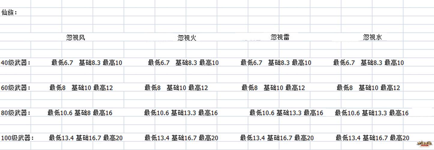 大话西游手游平民仙最低要求,大话西游手游平民仙需要忽视多少,强多少-第7张图片-文史 大话西游手游平民仙最低要求,大话西游手游平民仙需要忽视多少,强多少-第7张图片-文史