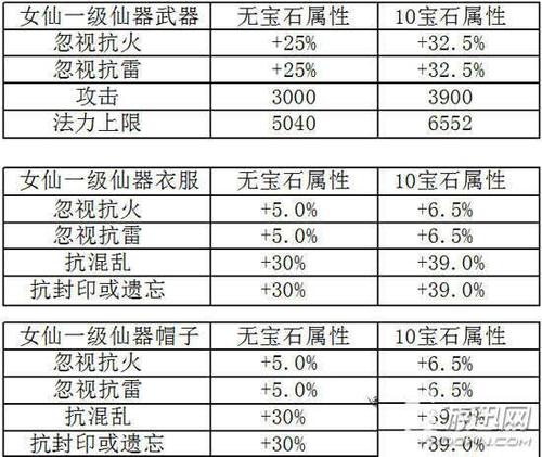 大话西游手游平民仙最低要求,大话西游手游平民仙需要忽视多少,强多少-第8张图片-文史 大话西游手游平民仙最低要求,大话西游手游平民仙需要忽视多少,强多少-第8张图片-文史