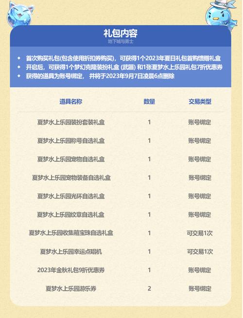 dnf夏日套多少钱一套2022（dnf夏日套2021买几套）