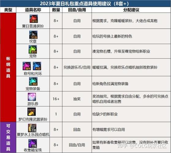 dnf夏日套多少钱一套2022(dnf夏日套2021买几套)-第2张图片-文史 dnf夏日套多少钱一套2022(dnf夏日套2021买几套)-第2张图片-文史