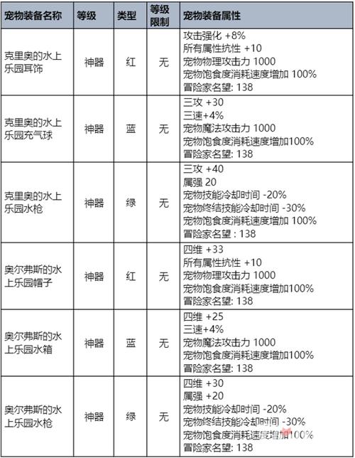 dnf夏日套多少钱一套2022(dnf夏日套2021买几套)-第6张图片-文史 dnf夏日套多少钱一套2022(dnf夏日套2021买几套)-第6张图片-文史