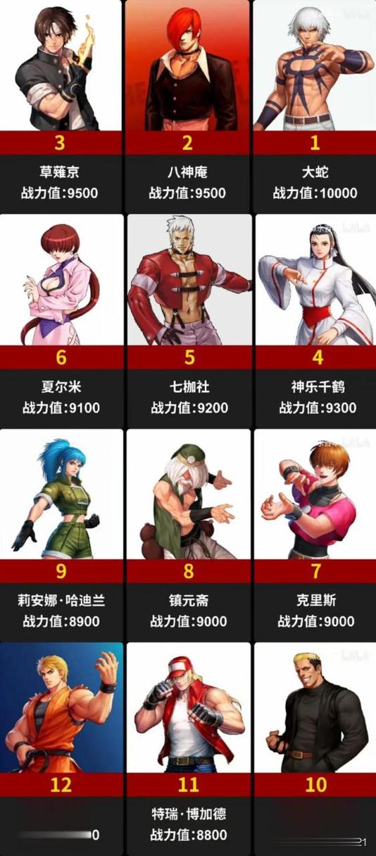 拳皇正版哪个版本角色比较多,拳皇哪个版本比较好-第6张图片-文史 拳皇正版哪个版本角色比较多,拳皇哪个版本比较好-第6张图片-文史
