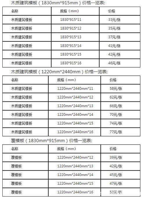建筑模板多少钱一平方(建筑模板多少钱一张什么尺寸)-第1张图片-文史 建筑模板多少钱一平方(建筑模板多少钱一张什么尺寸)-第1张图片-文史