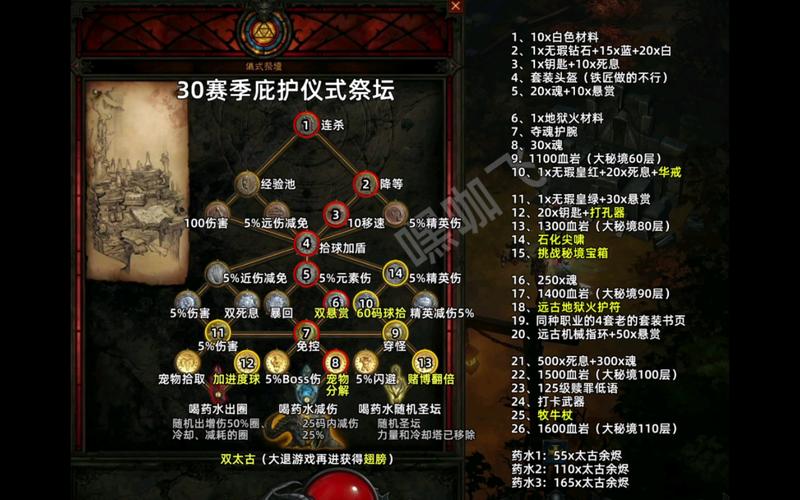 暗黑三暗影套装地下城怎么过(暗黑三暗影套装地下城怎么过去)-第6张图片-文史 暗黑三暗影套装地下城怎么过(暗黑三暗影套装地下城怎么过去)-第6张图片-文史