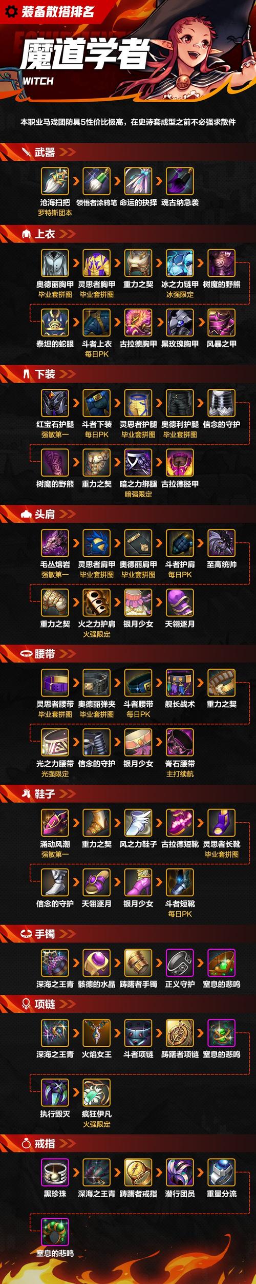 地下城与勇士高爆版好玩吗（地下城高爆版手游怎么样）-第2张图片-文史
