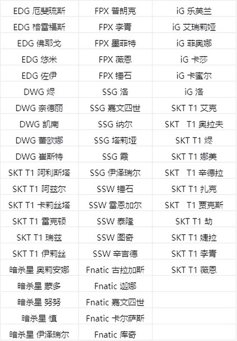 英雄联盟冠军皮肤销量,英雄联盟冠军皮肤销量多少-第2张图片-文史 英雄联盟冠军皮肤销量,英雄联盟冠军皮肤销量多少-第2张图片-文史