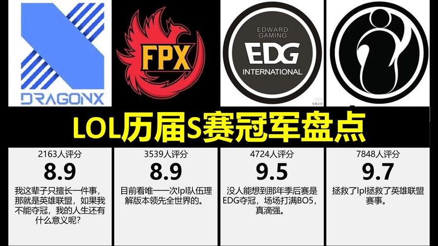 英雄联盟冠军皮肤销量,英雄联盟冠军皮肤销量多少-第4张图片-文史 英雄联盟冠军皮肤销量,英雄联盟冠军皮肤销量多少-第4张图片-文史