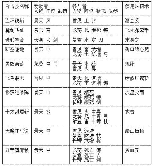 仙剑奇侠传三景天技能,仙剑三景天最强装备-第3张图片-文史 仙剑奇侠传三景天技能,仙剑三景天最强装备-第3张图片-文史