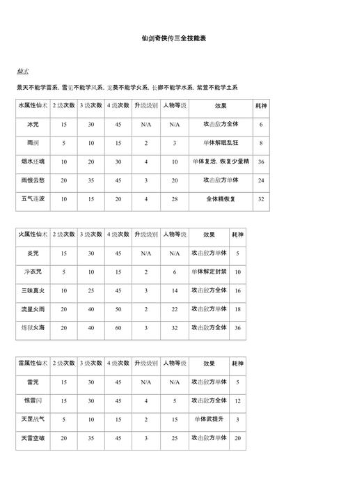 仙剑奇侠传三景天技能,仙剑三景天最强装备-第7张图片-文史 仙剑奇侠传三景天技能,仙剑三景天最强装备-第7张图片-文史