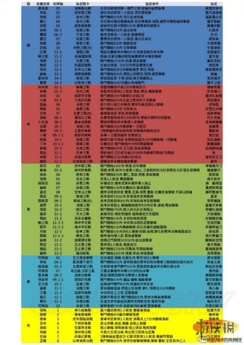 真三国无双7猛将传他传开启条件(真三国无双7猛将传他传if)-第2张图片-文史 真三国无双7猛将传他传开启条件(真三国无双7猛将传他传if)-第2张图片-文史