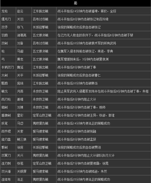 真三国无双7猛将传他传开启条件(真三国无双7猛将传他传if)-第4张图片-文史 真三国无双7猛将传他传开启条件(真三国无双7猛将传他传if)-第4张图片-文史
