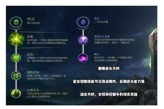 lol符文怎么配s8通用(英雄联盟s8符文)-第7张图片-文史 lol符文怎么配s8通用(英雄联盟s8符文)-第7张图片-文史