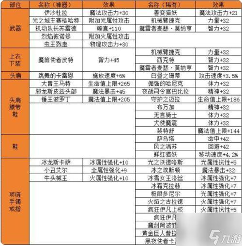 dnf武器附魔什么好（dnf2020武器附魔）