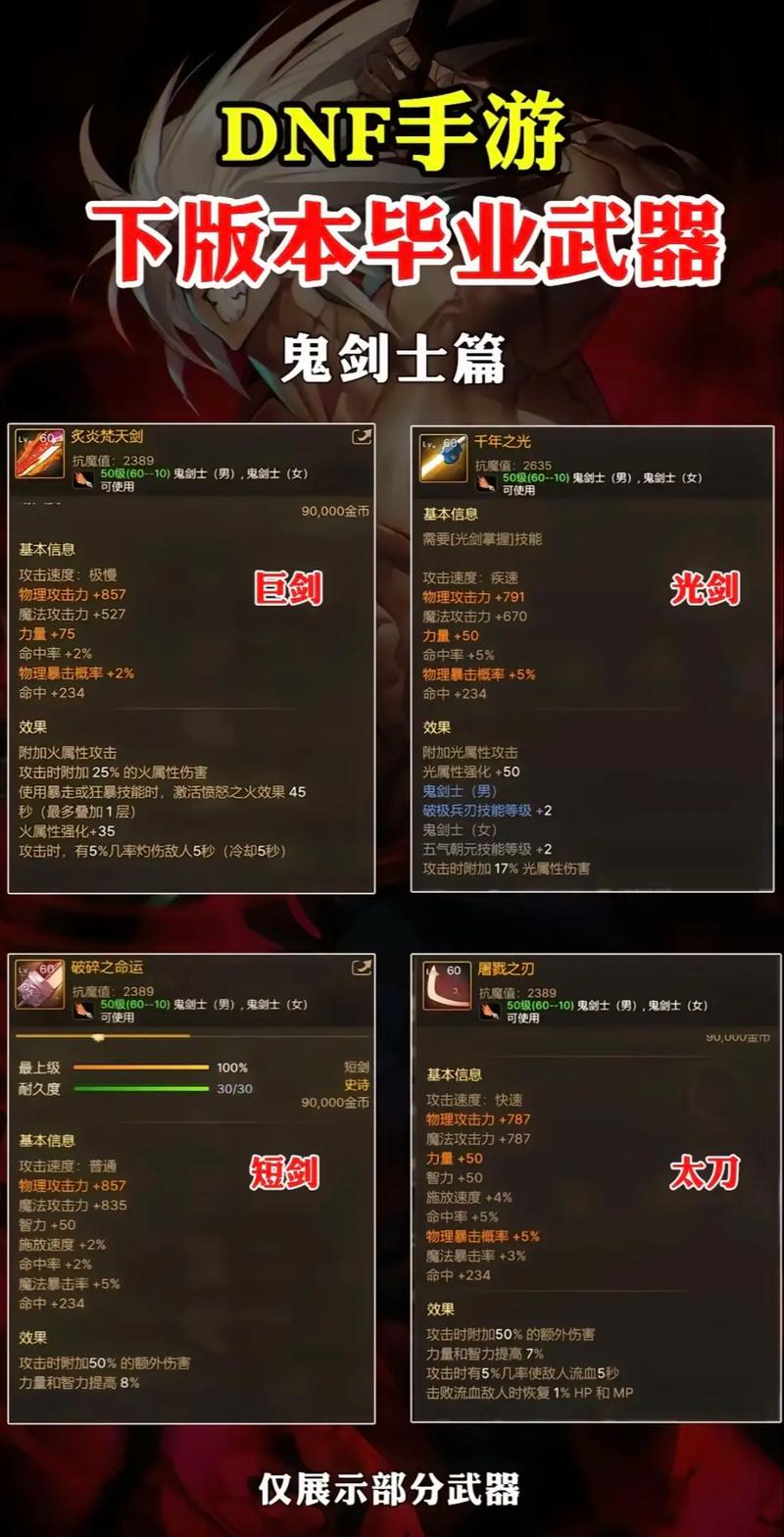 dnf武器附魔什么好（dnf2020武器附魔）-第4张图片-文史