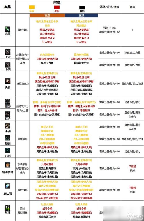 dnf武器附魔什么好（dnf2020武器附魔）-第6张图片-文史