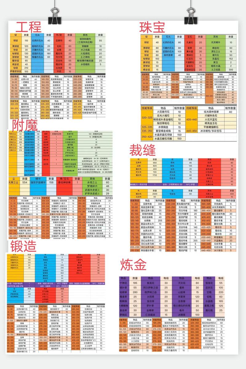 新手魔兽世界怀旧服怎么玩(魔兽世界怀旧版新手攻略)-第8张图片-文史 新手魔兽世界怀旧服怎么玩(魔兽世界怀旧版新手攻略)-第8张图片-文史