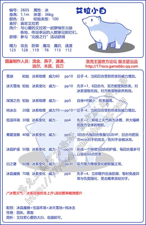 洛克王国艾拉小白厉害吗(洛克王国艾拉小白值得练吗)-第2张图片-文史 洛克王国艾拉小白厉害吗(洛克王国艾拉小白值得练吗)-第2张图片-文史
