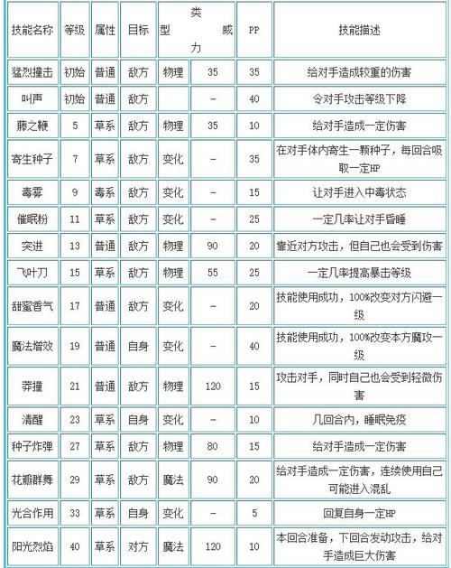 洛克王国烈焰战神在哪里超进化(洛克王国烈焰战神厉害吗)-第1张图片-文史 洛克王国烈焰战神在哪里超进化(洛克王国烈焰战神厉害吗)-第1张图片-文史