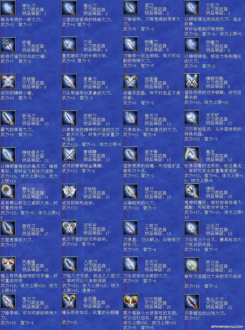 仁义无双三国武器技能(仁义无双大侠)-第7张图片-文史 仁义无双三国武器技能(仁义无双大侠)-第7张图片-文史