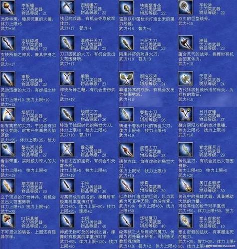 仁义无双三国武器技能(仁义无双大侠)-第8张图片-文史 仁义无双三国武器技能(仁义无双大侠)-第8张图片-文史