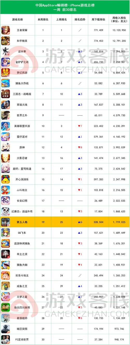 战舰少女r和碧蓝航线哪个好玩,战舰少女r和碧蓝航线哪个好玩一点