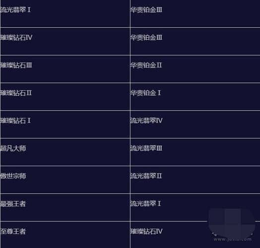 lol手游排位什么时候结束(英雄联盟手游排位什么时候结束)-第6张图片-文史 lol手游排位什么时候结束(英雄联盟手游排位什么时候结束)-第6张图片-文史