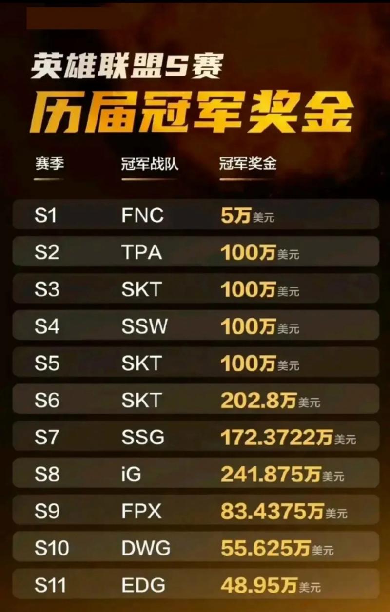s8英雄联盟冠军(英雄联盟s8s9冠军)-第3张图片-文史 s8英雄联盟冠军(英雄联盟s8s9冠军)-第3张图片-文史