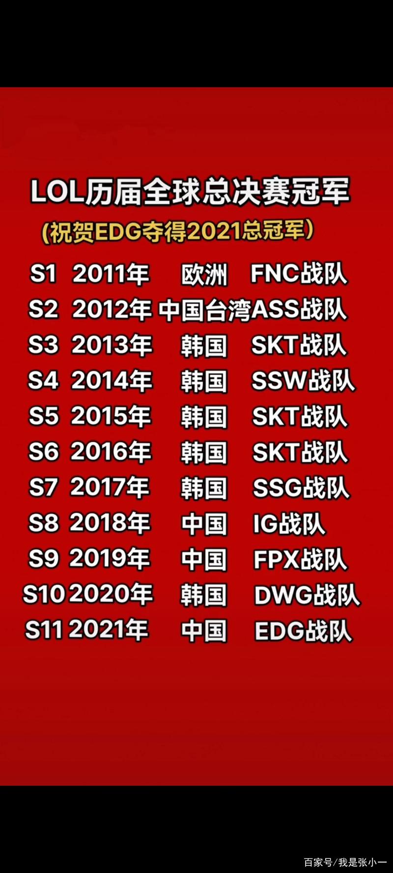 s8英雄联盟冠军(英雄联盟s8s9冠军)-第6张图片-文史 s8英雄联盟冠军(英雄联盟s8s9冠军)-第6张图片-文史