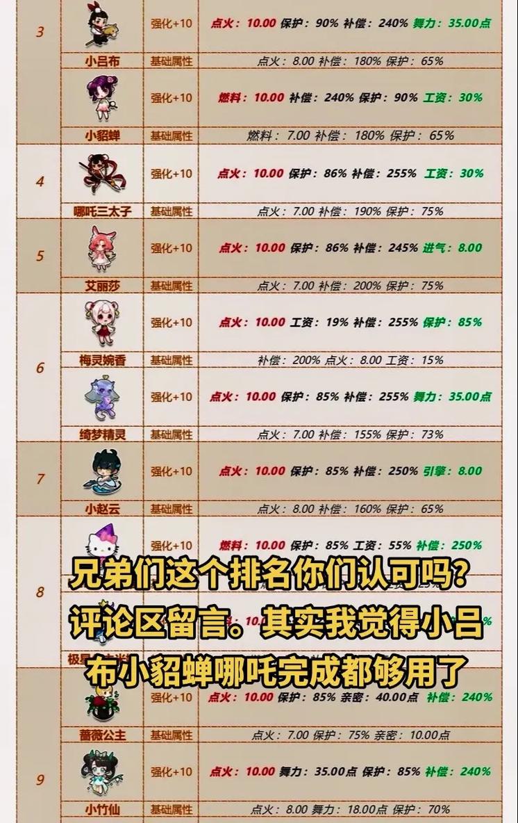 qq飞车白金神兽和飞虎王哪个好,飞车白金神兽黄金哪个好-第3张图片-文史 qq飞车白金神兽和飞虎王哪个好,飞车白金神兽黄金哪个好-第3张图片-文史