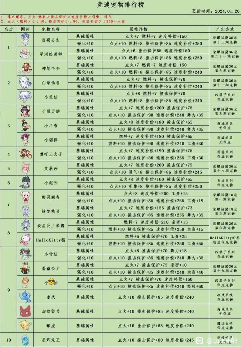 qq飞车白金神兽和飞虎王哪个好,飞车白金神兽黄金哪个好-第5张图片-文史 qq飞车白金神兽和飞虎王哪个好,飞车白金神兽黄金哪个好-第5张图片-文史