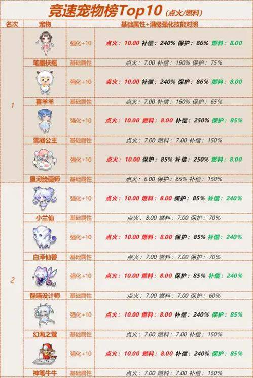 qq飞车白金神兽和飞虎王哪个好,飞车白金神兽黄金哪个好-第7张图片-文史 qq飞车白金神兽和飞虎王哪个好,飞车白金神兽黄金哪个好-第7张图片-文史