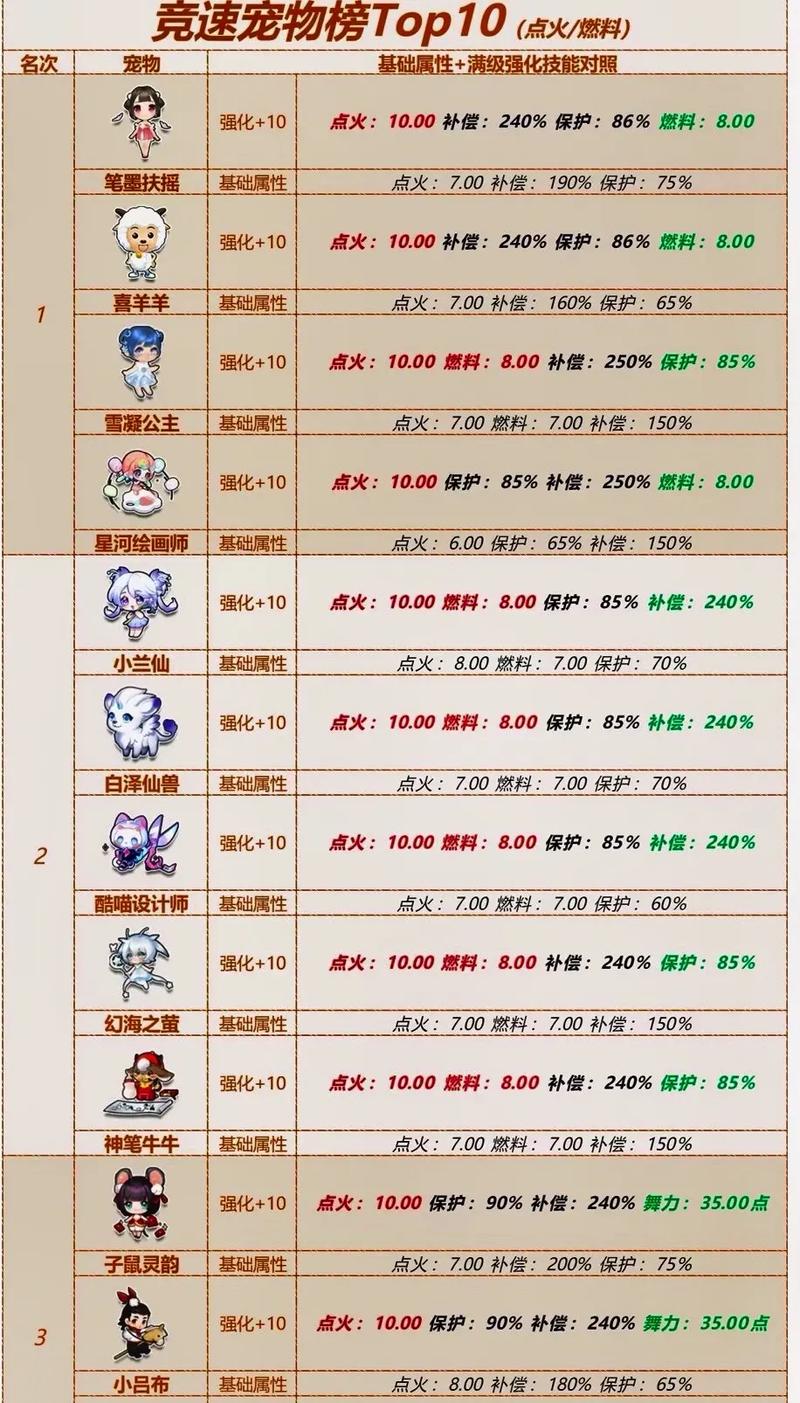 qq飞车白金神兽和飞虎王哪个好,飞车白金神兽黄金哪个好-第8张图片-文史 qq飞车白金神兽和飞虎王哪个好,飞车白金神兽黄金哪个好-第8张图片-文史
