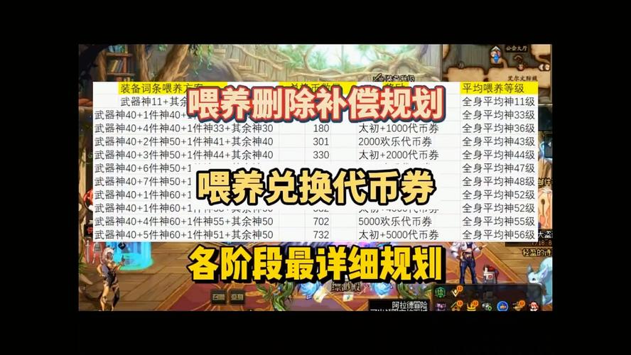 dnf周年庆代币券能买什么,地下城周年庆代币券-第2张图片-文史 dnf周年庆代币券能买什么,地下城周年庆代币券-第2张图片-文史