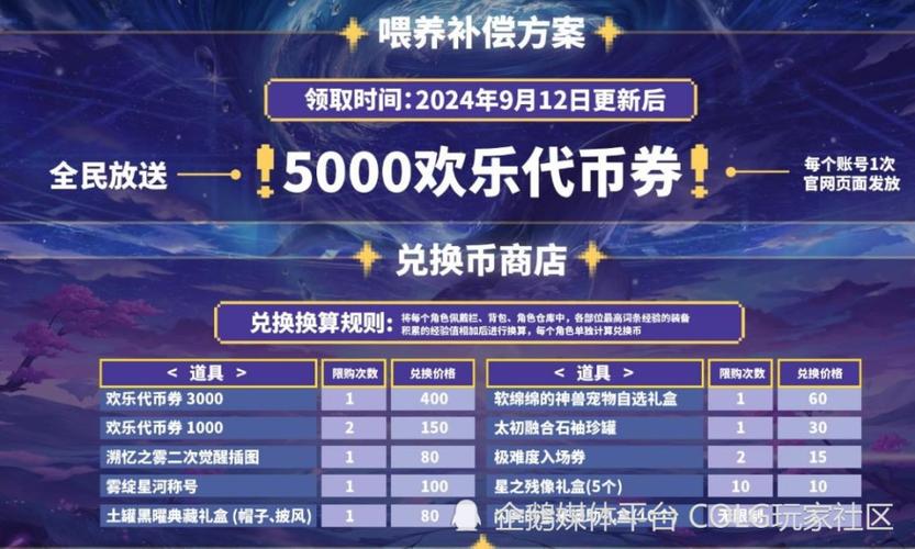 dnf周年庆代币券能买什么,地下城周年庆代币券-第8张图片-文史 dnf周年庆代币券能买什么,地下城周年庆代币券-第8张图片-文史