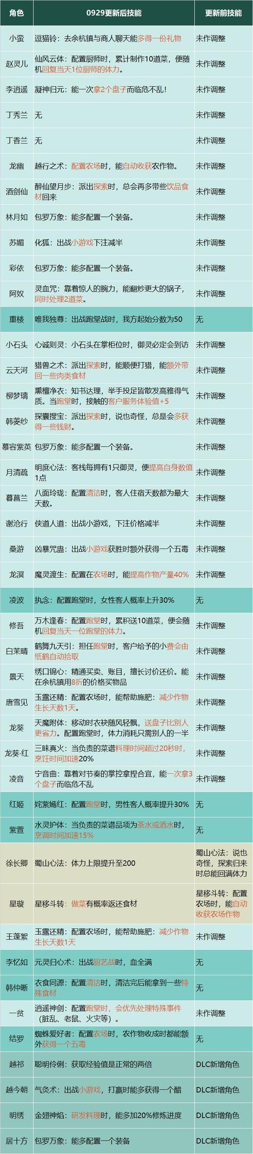 仙剑客栈2多少钱,仙剑客栈2 游戏-第5张图片-文史 仙剑客栈2多少钱,仙剑客栈2 游戏-第5张图片-文史