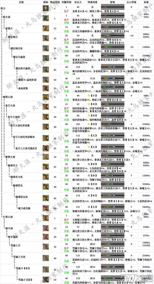 哪里可以玩怪物猎人ol(哪里可以玩怪物猎人)-第2张图片-文史 哪里可以玩怪物猎人ol(哪里可以玩怪物猎人)-第2张图片-文史