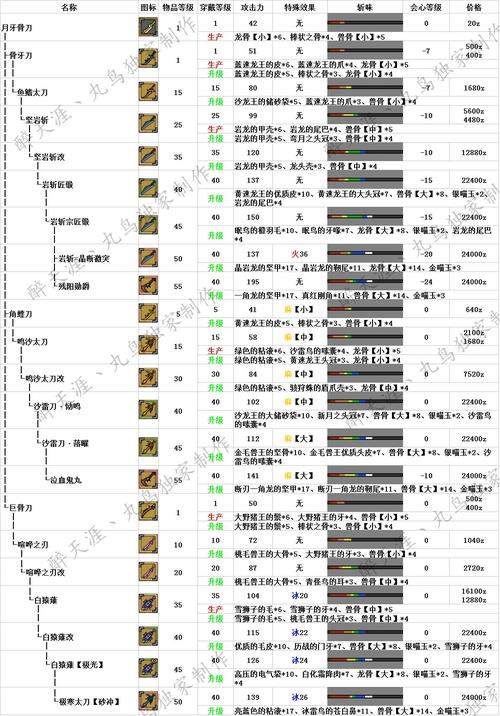 哪里可以玩怪物猎人ol(哪里可以玩怪物猎人)-第3张图片-文史 哪里可以玩怪物猎人ol(哪里可以玩怪物猎人)-第3张图片-文史