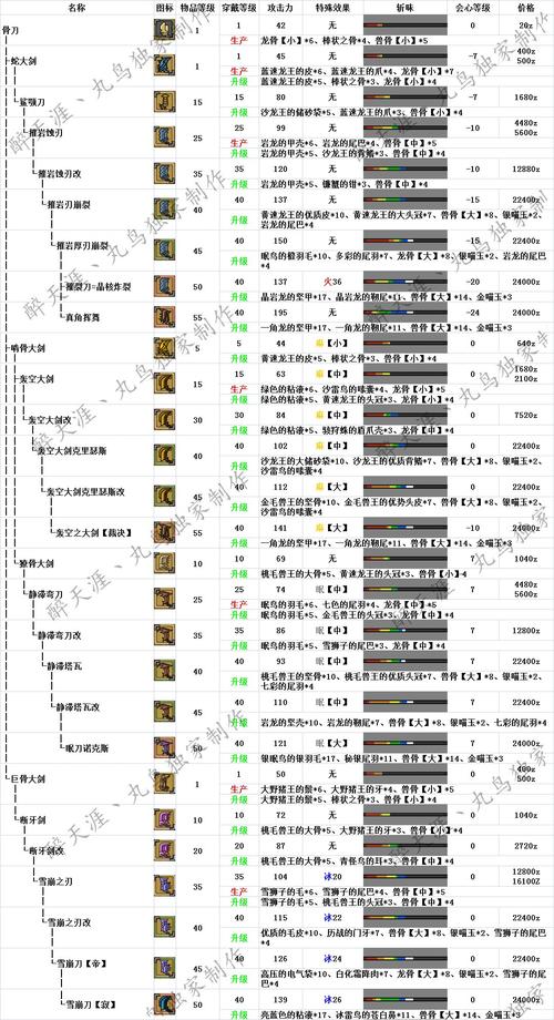 哪里可以玩怪物猎人ol(哪里可以玩怪物猎人)-第4张图片-文史 哪里可以玩怪物猎人ol(哪里可以玩怪物猎人)-第4张图片-文史