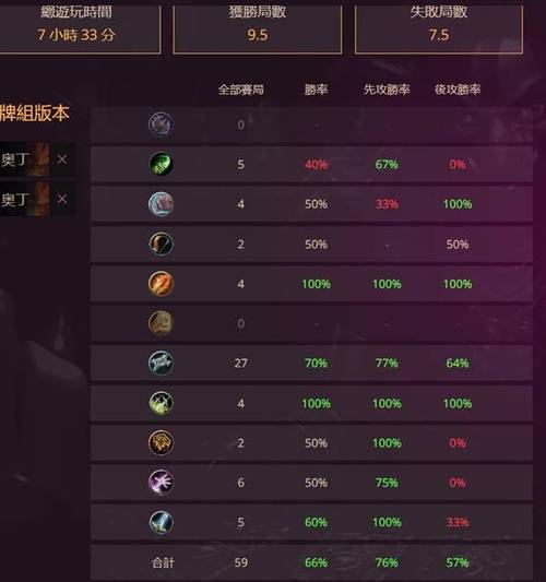 wow所有技能代码,魔兽世界技能代码大全