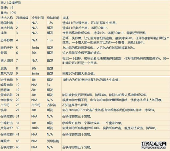 wow所有技能代码,魔兽世界技能代码大全-第4张图片-文史 wow所有技能代码,魔兽世界技能代码大全-第4张图片-文史