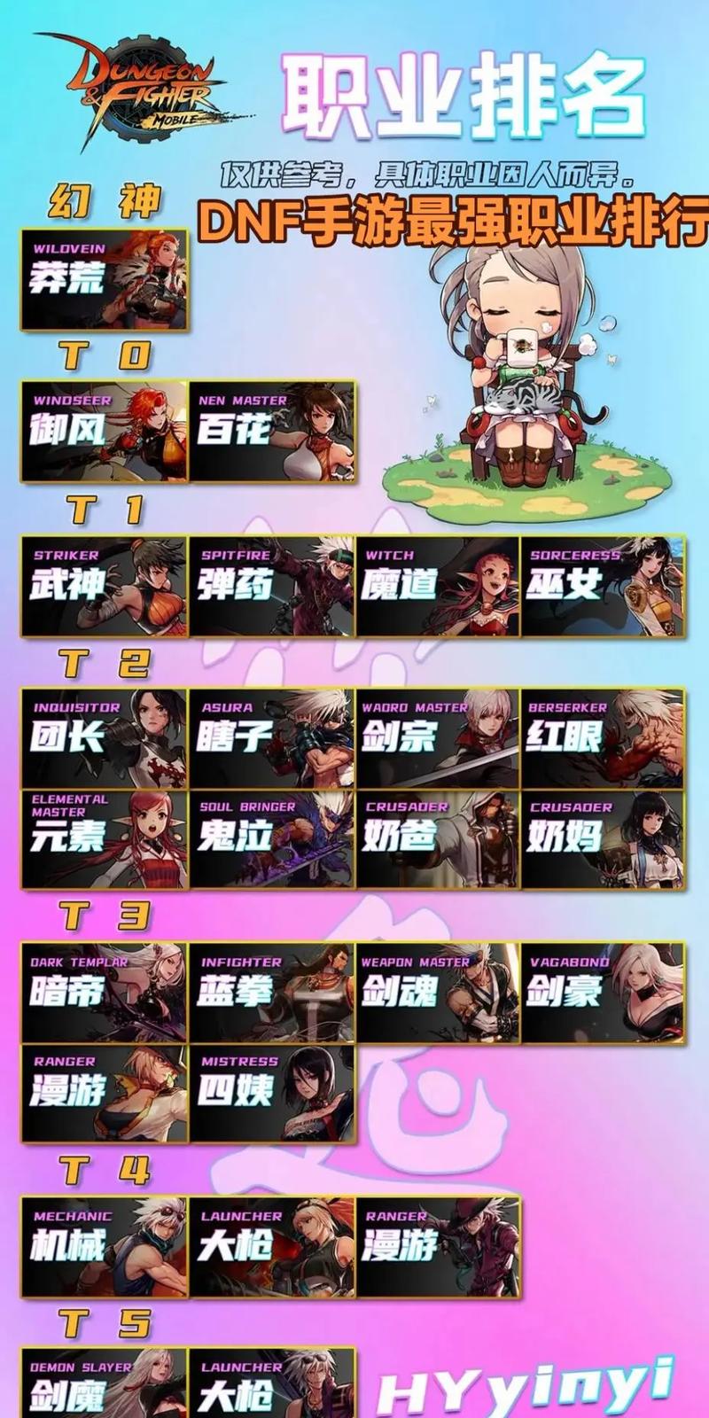 dnf哪个职业玩的人比较多(dnf什么职业玩的人多)-第3张图片-文史 dnf哪个职业玩的人比较多(dnf什么职业玩的人多)-第3张图片-文史