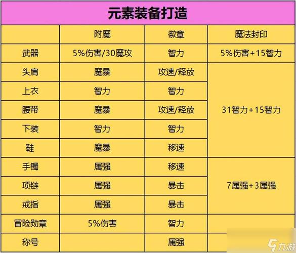 dnf徽章怎么打,dnf徽章怎么打上装备-第5张图片-文史 dnf徽章怎么打,dnf徽章怎么打上装备-第5张图片-文史
