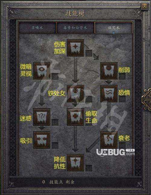 死灵法师技能加点攻略(死灵法师加点及技能)-第1张图片-文史 死灵法师技能加点攻略(死灵法师加点及技能)-第1张图片-文史