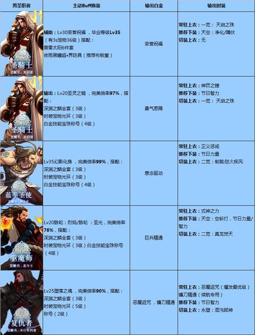 dnf异端审判者pk厉害吗（dnf异端审判者是百分比还是固伤）