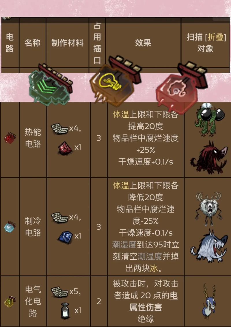 饥荒联机版作弊模式怎么开,饥荒作弊码联机-第7张图片-文史
