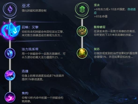 冰女带什么天赋（冰女加点）-第3张图片-文史