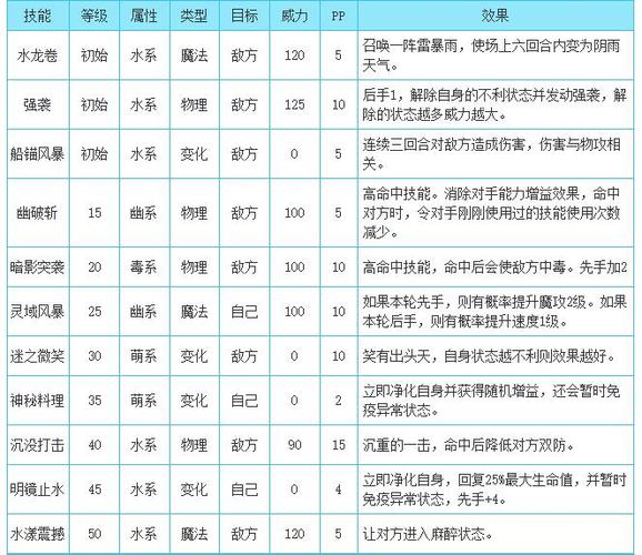 立方人技能搭配,立方人怎么获得-第1张图片-文史 立方人技能搭配,立方人怎么获得-第1张图片-文史