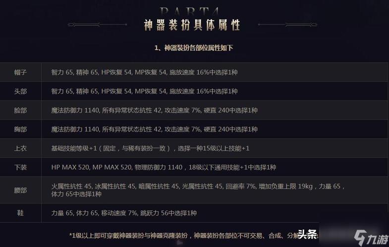 dnf装扮合成器能合出什么,dnf装扮合成器能合出什么东西